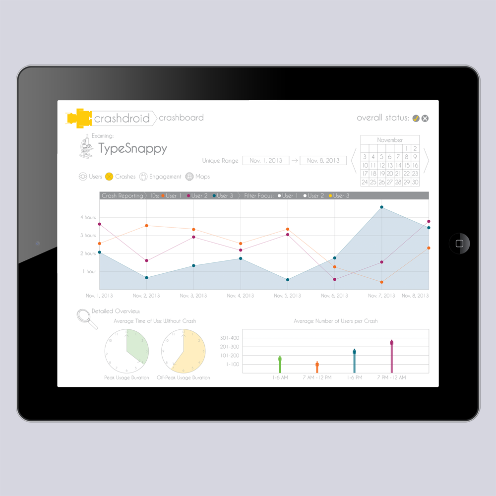 Crashdroid_UX